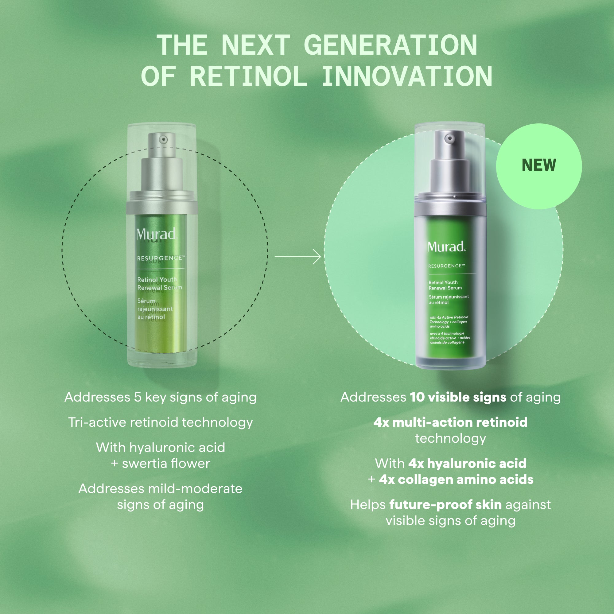 Retinol Youth Renewal Serum Larger Size - Image 2